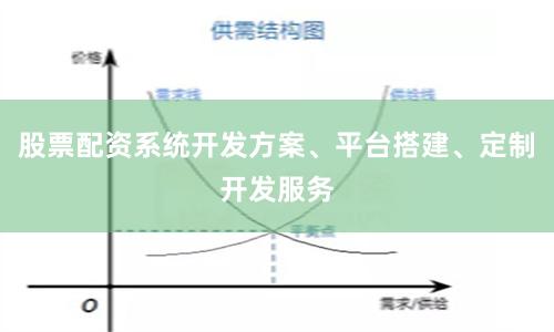 股票配资系统开发方案、平台搭建、定制开发服务